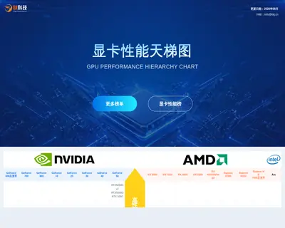 显卡天梯图首页截图